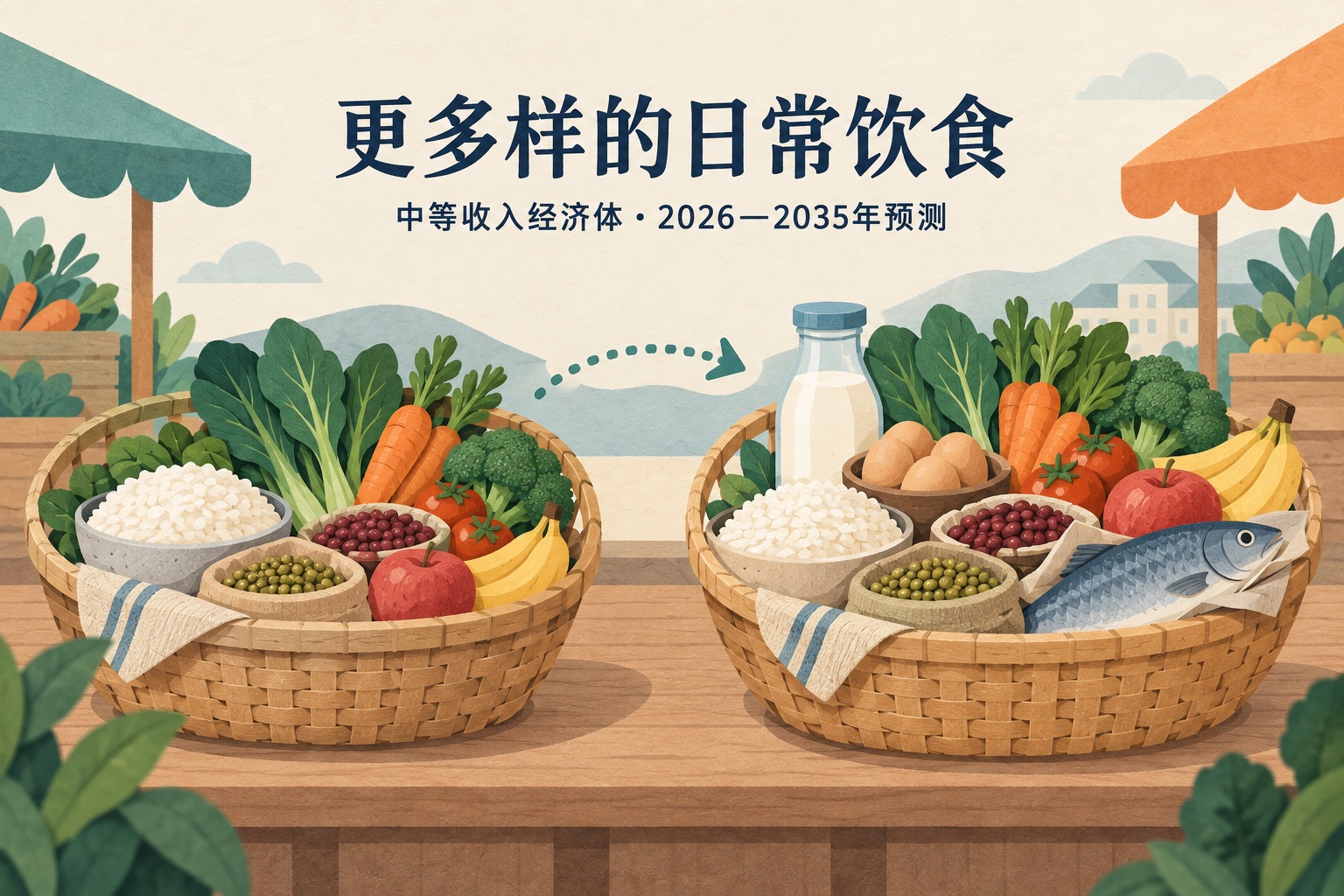 中等收入经济体饮食多样化的预测示意